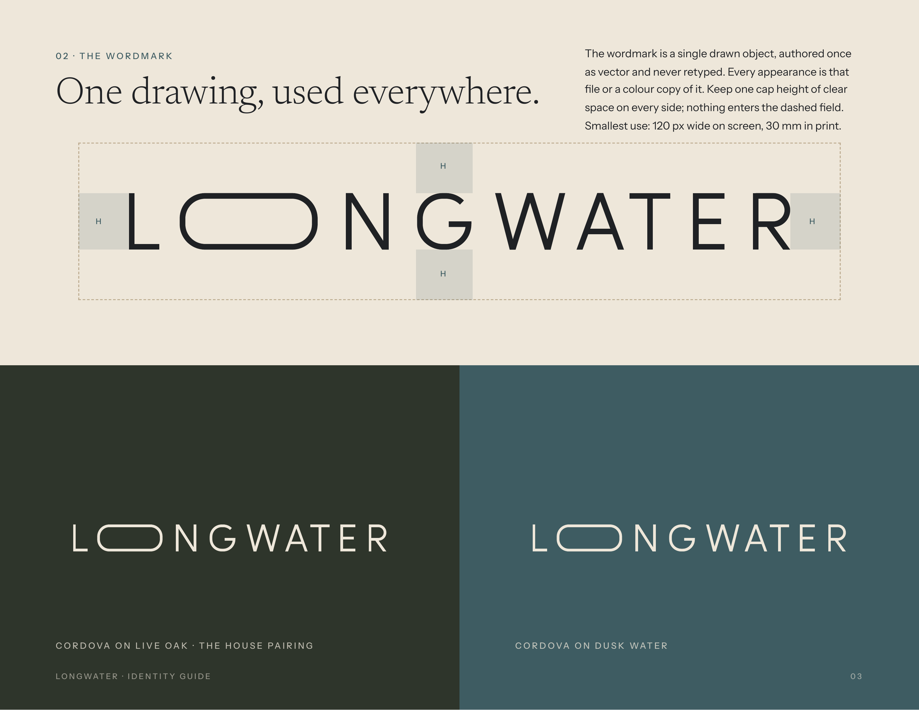 The wordmark is a single drawn object, authored once 02 · THE WORDMARK One drawing, used everywhere. as vector and never retyped. Every appearance is that file or a colour copy of it. Keep one cap height of clear space on every side; nothing enters the dashed field. Smallest use: 120 px wide on…