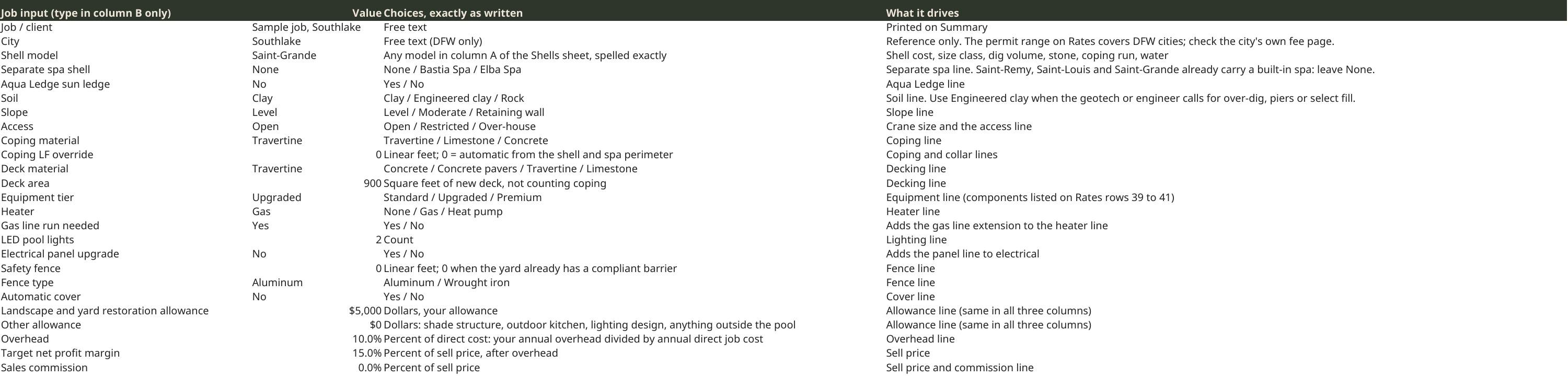 Job input (type in column B only) Job / client City Shell model Separate spa shell Aqua Ledge sun ledge Soil Slope Access Coping material Coping LF override Deck material Deck area Equipment tier Heater Gas line run needed LED pool lights Electrical panel upgrade Safety fence Fence type Automatic…