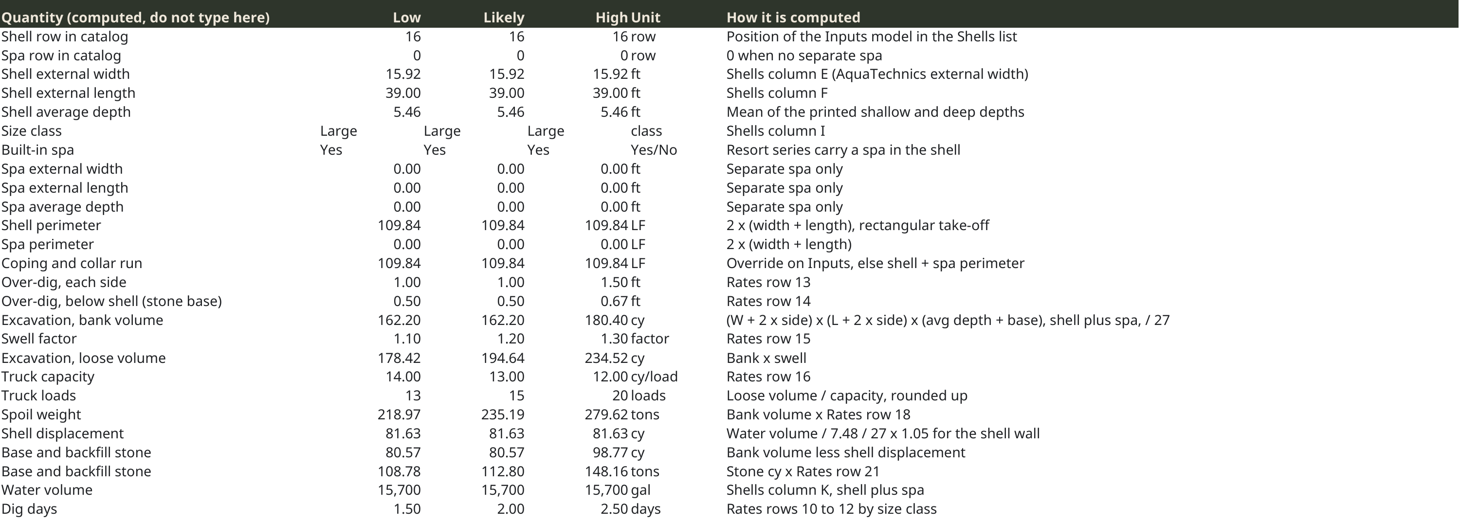 Quantity (computed, do not type here) Shell row in catalog Spa row in catalog Shell external width Shell external length Shell average depth Size class Built-in spa Spa external width Spa external length Spa average depth Shell perimeter Spa perimeter Coping and collar run Over-dig, each side…