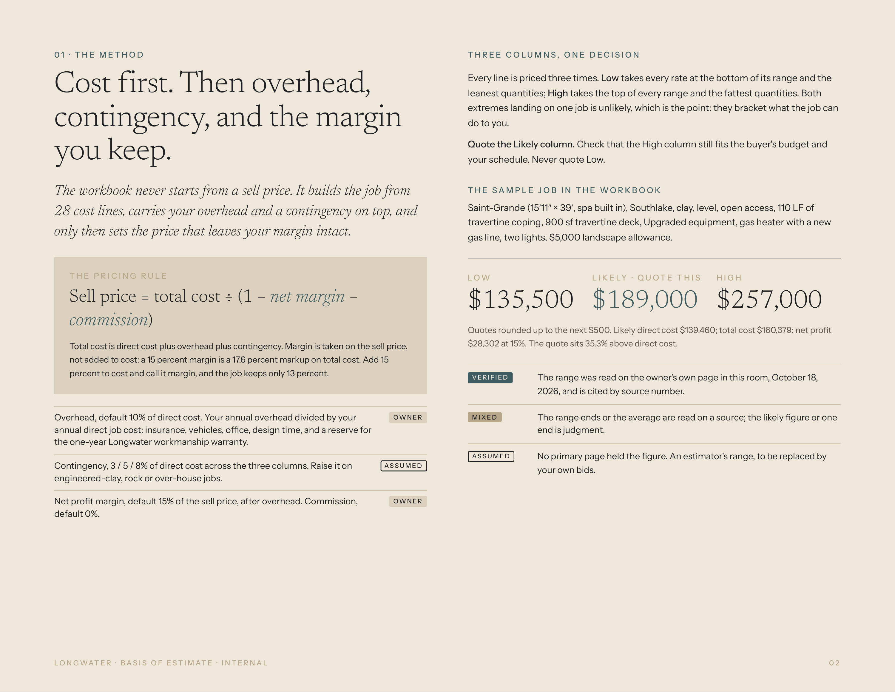 01 · THE METHOD T H R E E C O LU M N S, O N E D EC I S I O N Cost first. Then overhead, contingency, and the margin you keep. Every line is priced three times. Low takes every rate at the bottom of its range and the The workbook never starts from a sell price. It builds the job from 28 cost lines,…