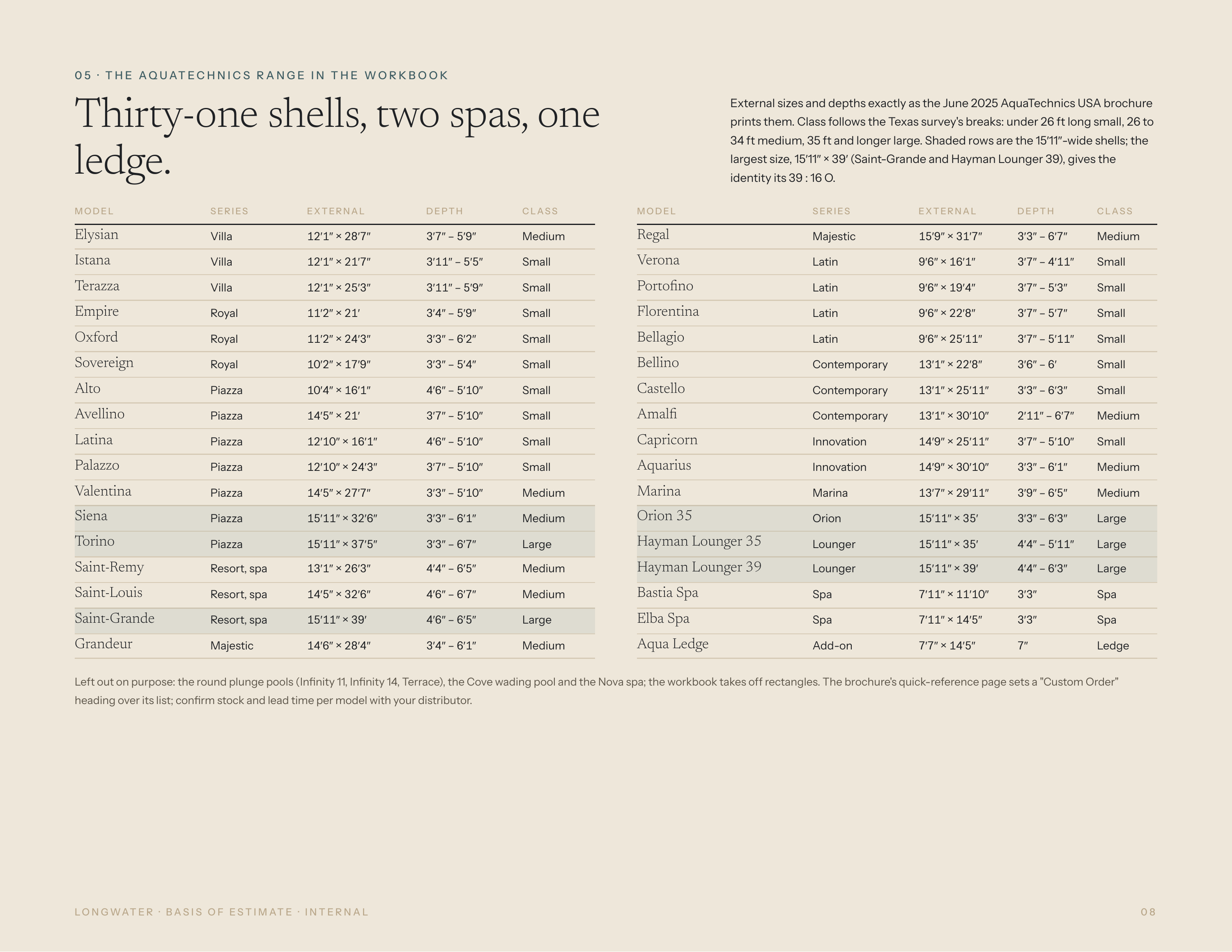 0 5 · T H E A Q U AT E C H N I C S R A N G E I N T H E W O R K B O O K External sizes and depths exactly as the June 2025 AquaTechnics USA brochure Thirty-one shells, two spas, one ledge. prints them. Class follows the Texas survey's breaks: under 26 ft long small, 26 to 34 ft medium, 35 ft and…