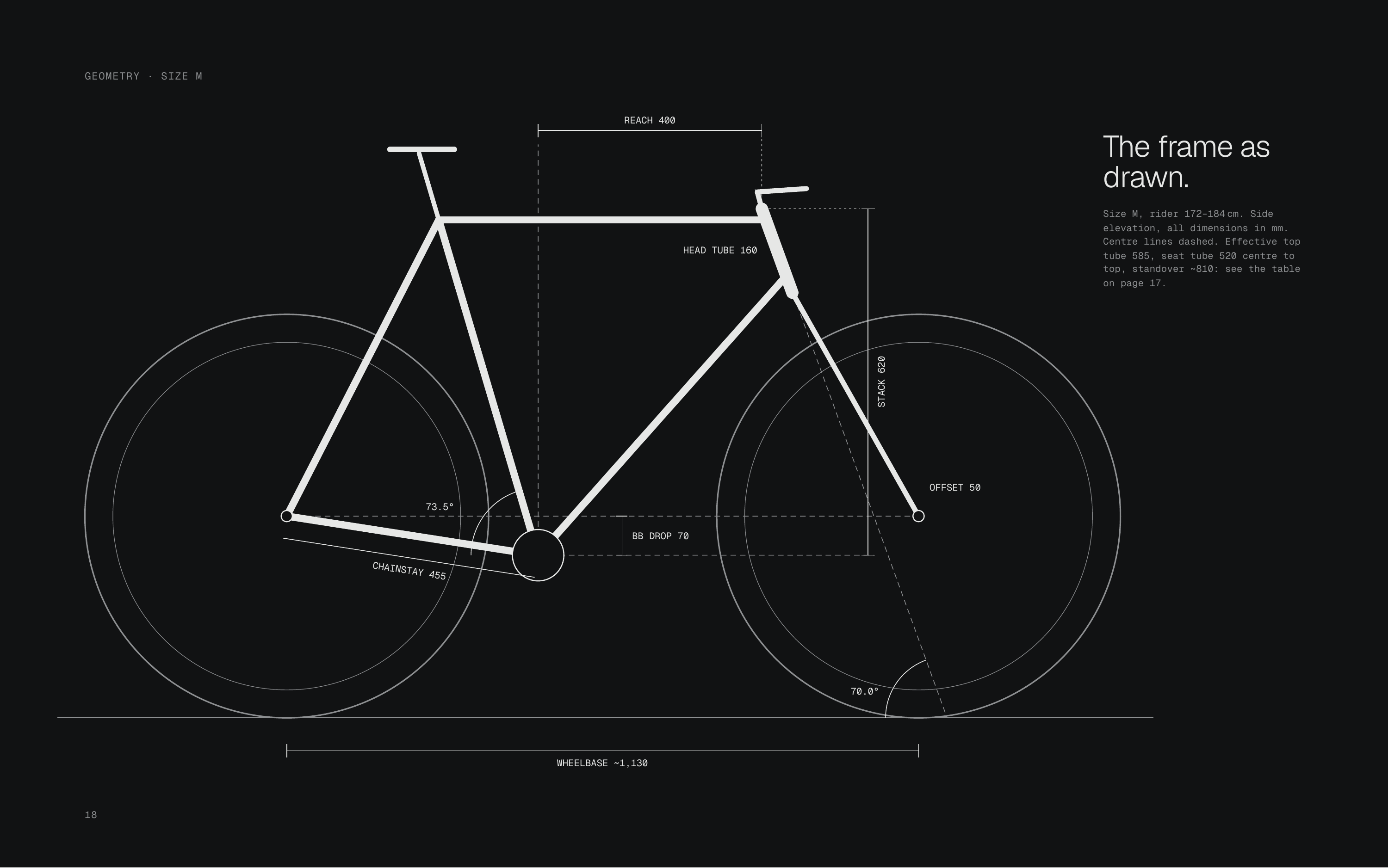 GEOMETRY · SIZE M REACH 400 The frame as drawn. Size M, rider 172–184 cm. Side elevation, all dimensions in mm. Centre lines dashed. Effective top HEAD TUBE 160 tube 585, seat tube 520 centre to top, standover ~810: see the table STACK 620 on page 17. OFFSET 50 73.5° BB DROP 70 CHAINS TAY 45 5…