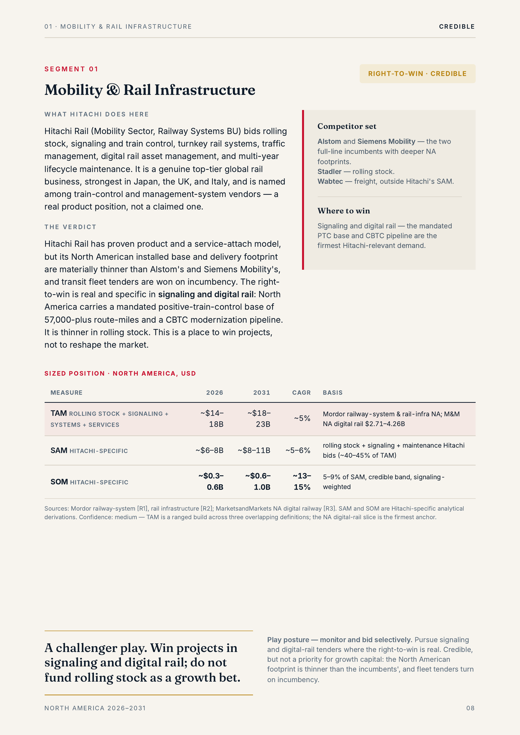 01 · MOBILITY & RAIL INFRASTRUCTURE CREDIBLE SEGMENT 01 RIGHT-TO-WIN · CREDIBLE Mobility & Rail Infrastructure W H AT H I TA C H I D O E S H E R E Hitachi Rail (Mobility Sector, Railway Systems BU) bids rolling stock, signaling and train control, turnkey rail systems, traffic management, digital…