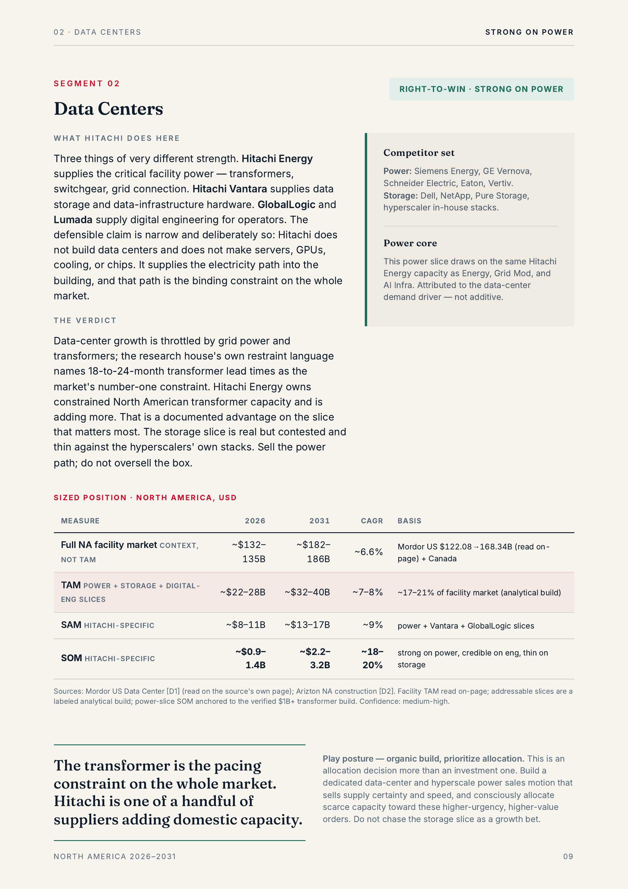 0 2 · DATA C E N T E R S S T R O N G O N P OW E R SEGMENT 02 RIGHT-TO-WIN · STRONG ON POWER Data Centers W H AT H I TA C H I D O E S H E R E Competitor set Three things of very different strength. Hitachi Energy supplies the critical facility power — transformers, switchgear, grid connection.…