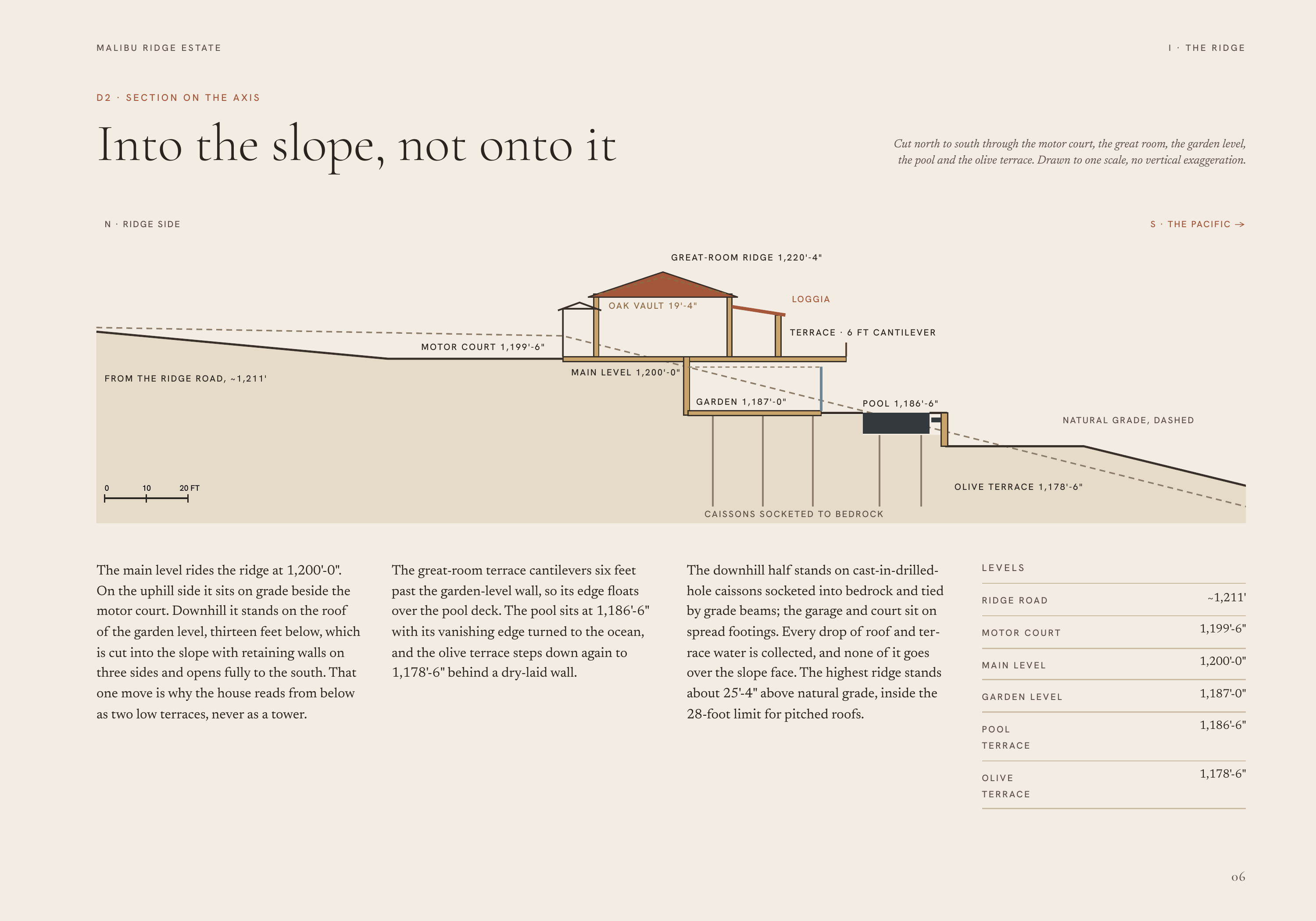 M A L I B U R I D G E E S TAT E I · THE RIDGE D2 · SECTION ON THE AXIS Into the slope, not onto it Cut north to south through the motor court, the great room, the garden level, the pool and the olive terrace. Drawn to one scale, no vertical exaggeration. N · RIDGE SIDE S · T H E PAC I F I C → G R E…
