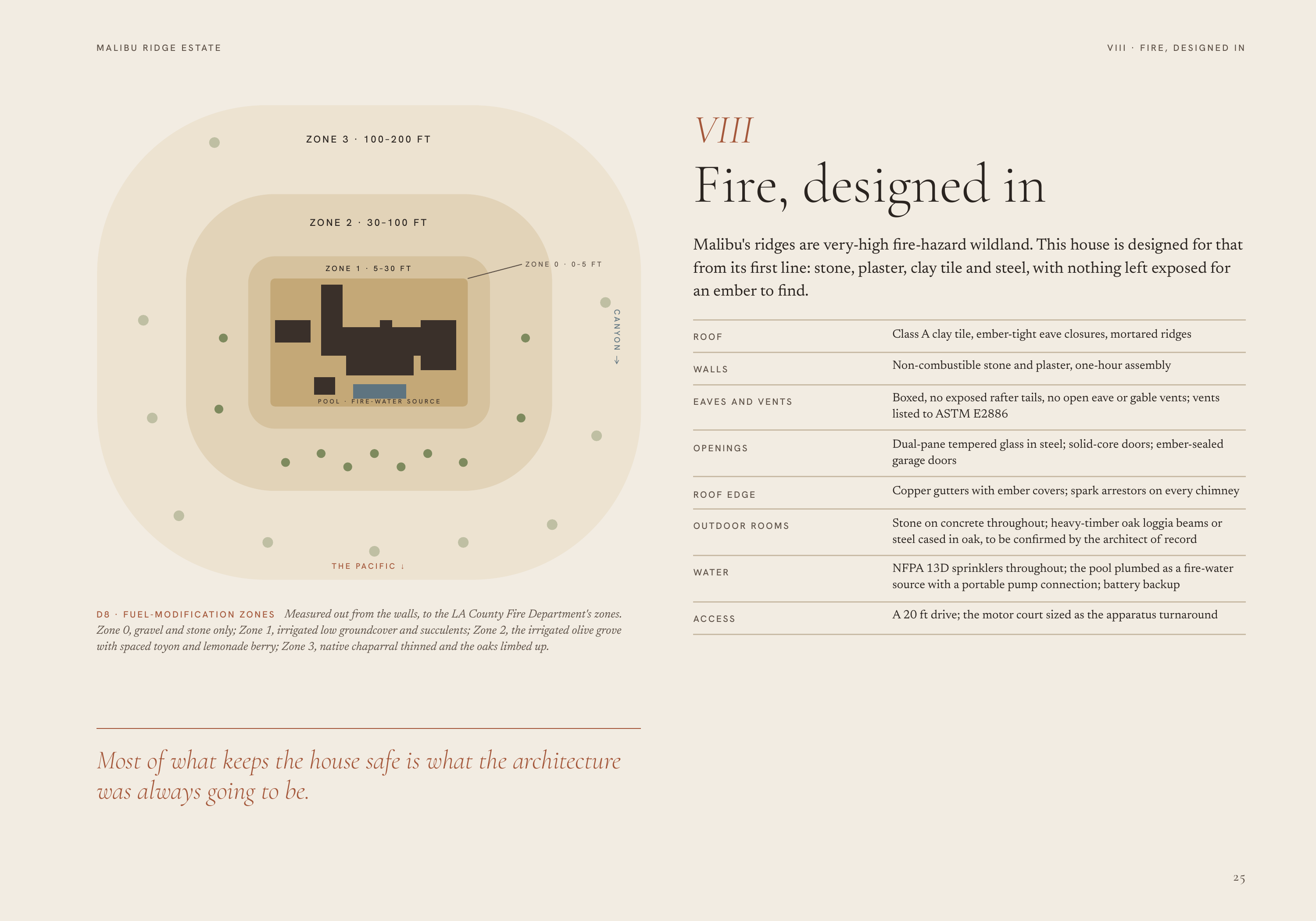M A L I B U R I D G E E S TAT E VIII · FIRE, DESIGNED IN VIII ZONE 3 · 100–200 FT Fire, designed in ZONE 2 · 30–100 FT ZONE 1 · 5–30 FT Malibu's ridges are very-high fire-hazard wildland. This house is designed for that from its first line: stone, plaster, clay tile and steel, with nothing left…
