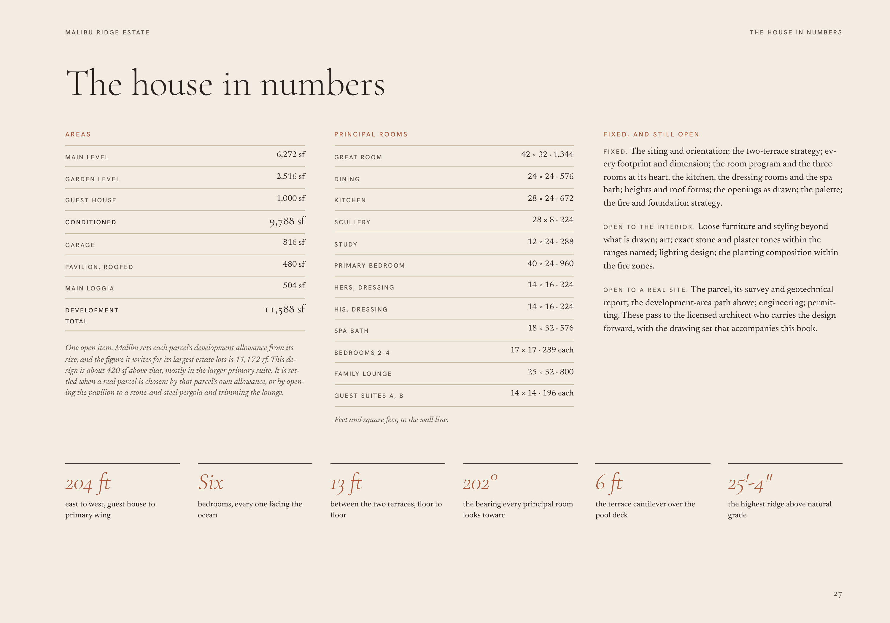 M A L I B U R I D G E E S TAT E THE HOUSE IN NUMBERS The house in numbers AREAS P R I N C I PA L R O O M S FIXED, AND STILL OPEN MAIN LEVEL 6,272 sf 42 × 32 · 1,344 GARDEN LEVEL 2,516 sf DINING 24 × 24 · 576 GUEST HOUSE 1,000 sf K I TC H E N 28 × 24 · 672 CONDITIONED 9,788 sf S C U L L E RY 28 × 8…